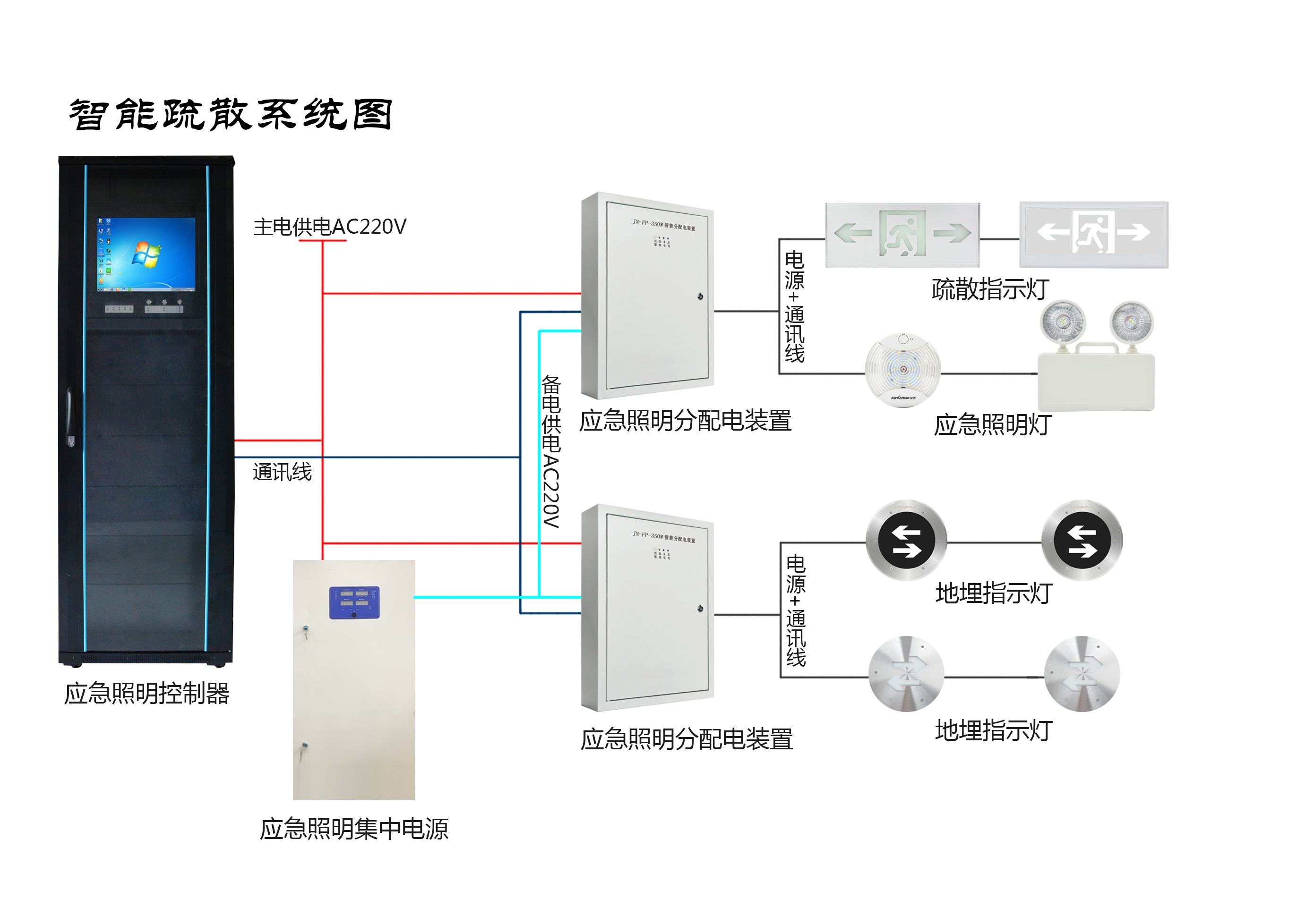 智能應急照明與疏散指示系統(tǒng)區(qū)別在哪里